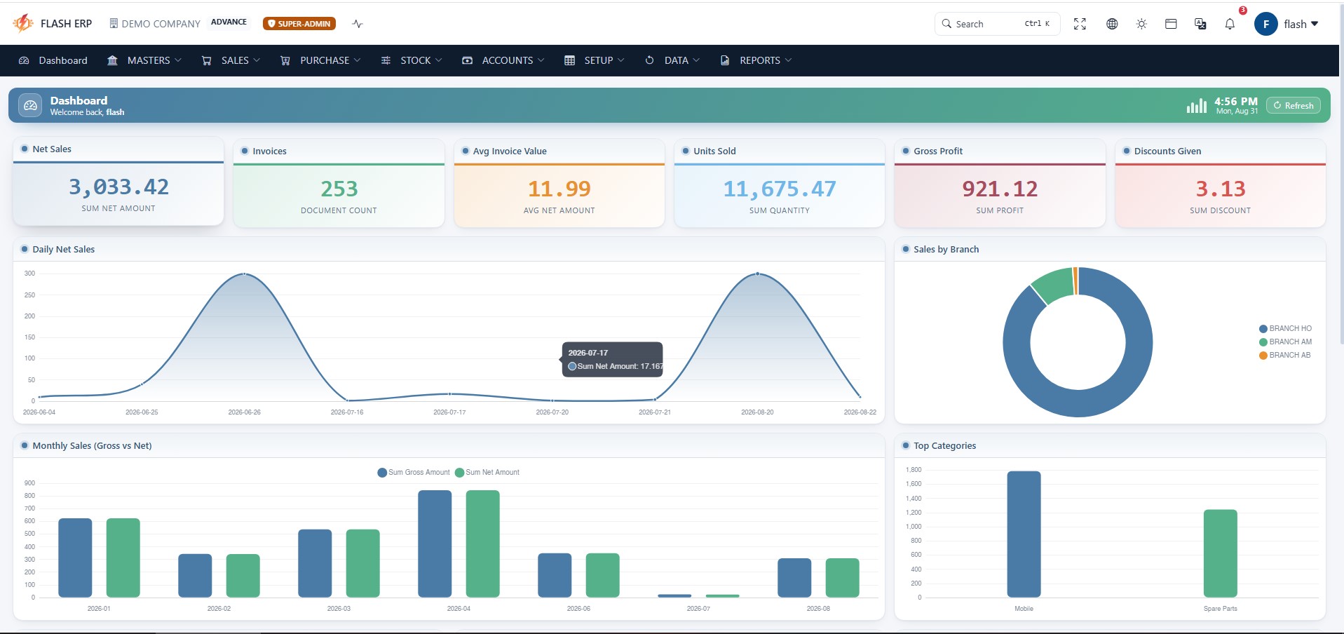Flash ERP dashboard showing sales, invoices, profit, branches and analytics