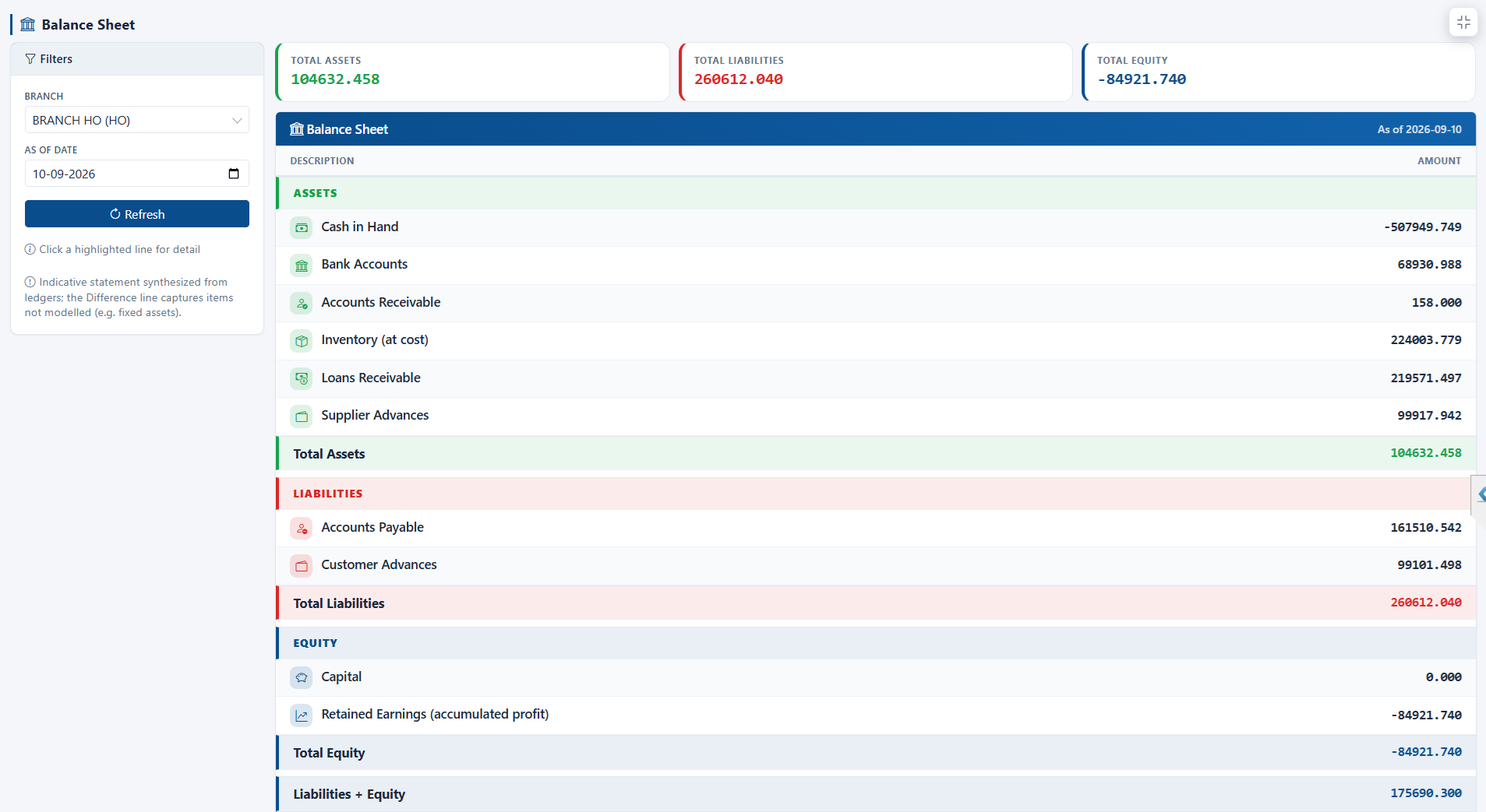Flash ERP balance sheet with assets, liabilities and equity
