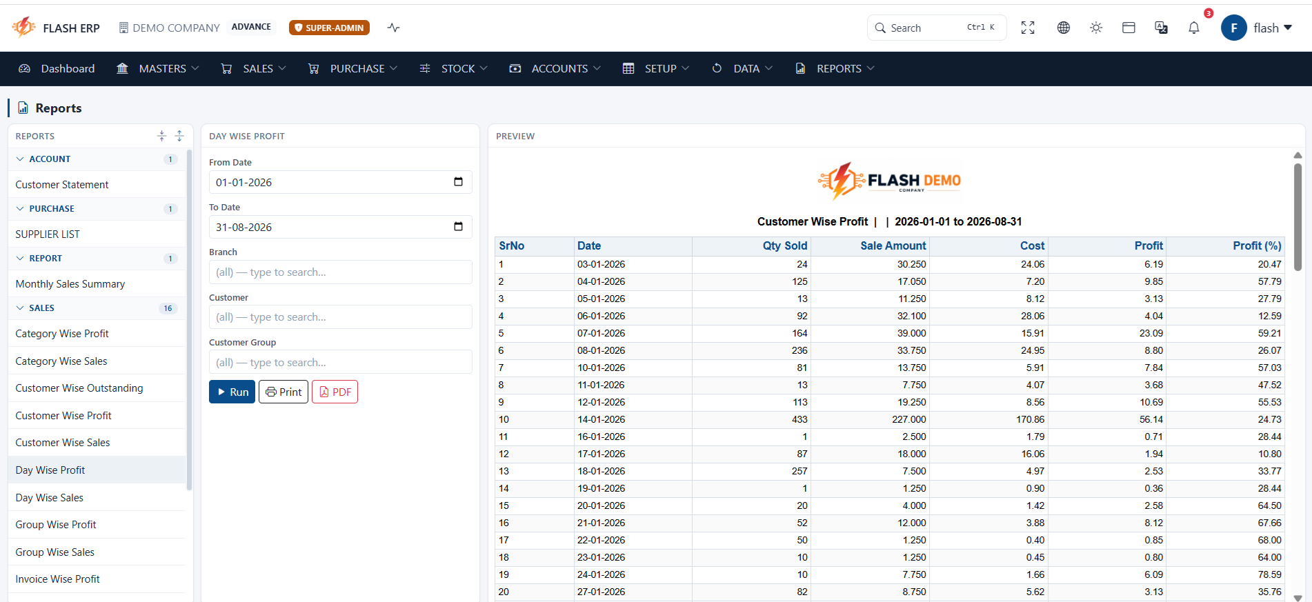 Flash ERP day-wise and customer-wise profit reporting screen